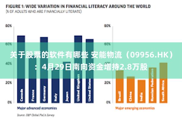 关于股票的软件有哪些 安能物流（09956.HK）：4月29日南向资金增持2.8万股