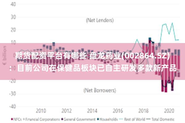 期货配资平台有哪些 盘龙药业(002864.SZ)：目前公司在保健品板块已自主研发多款新产品