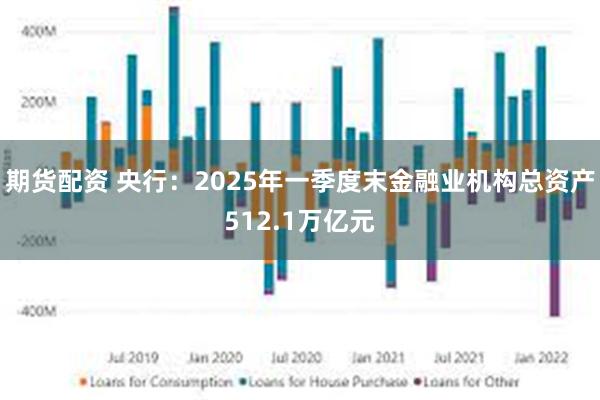 期货配资 央行：2025年一季度末金融业机构总资产512.1万亿元