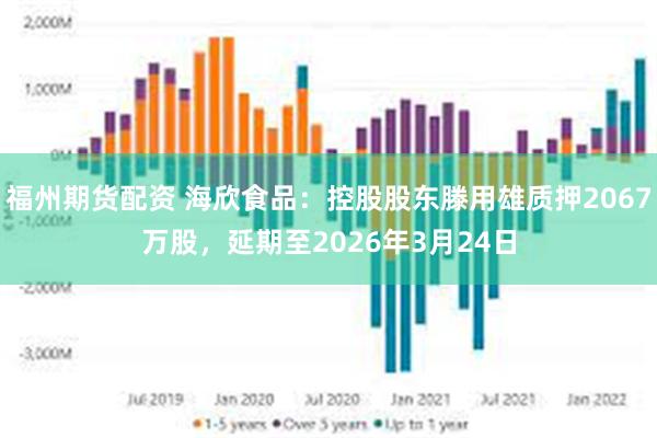 福州期货配资 海欣食品：控股股东滕用雄质押2067万股，延期至2026年3月24日